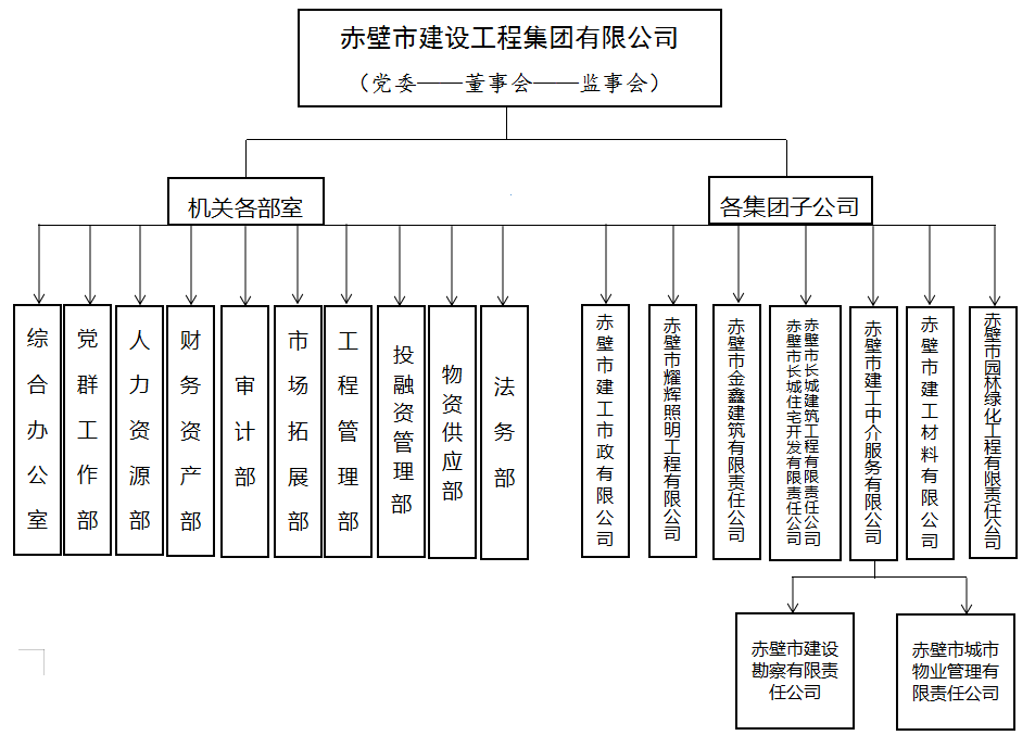 組織結(jié)構(gòu)